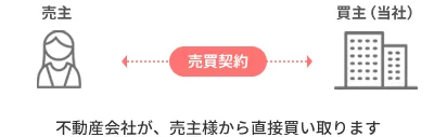 ����C���[�W�}