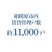 ���͌��s�����݊Ǘ��ː���11000��